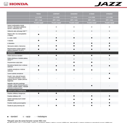 Honda Jazz cena 70900 przebieg: 51800, rok produkcji 2019 z Białystok małe 379